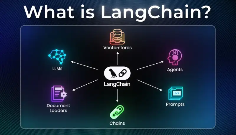 About Langchain