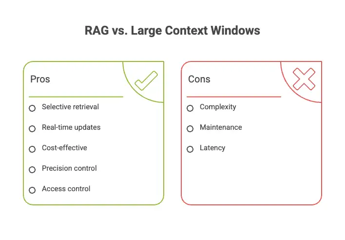 RAG vs Large Context Windows