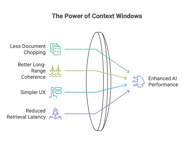 The power of Context windows